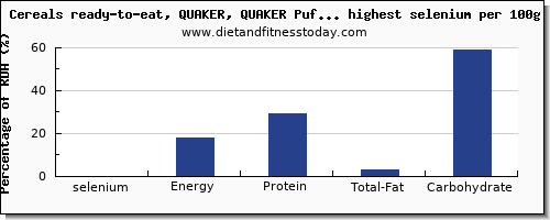 selenium and nutrition facts in breakfast cereal per 100g